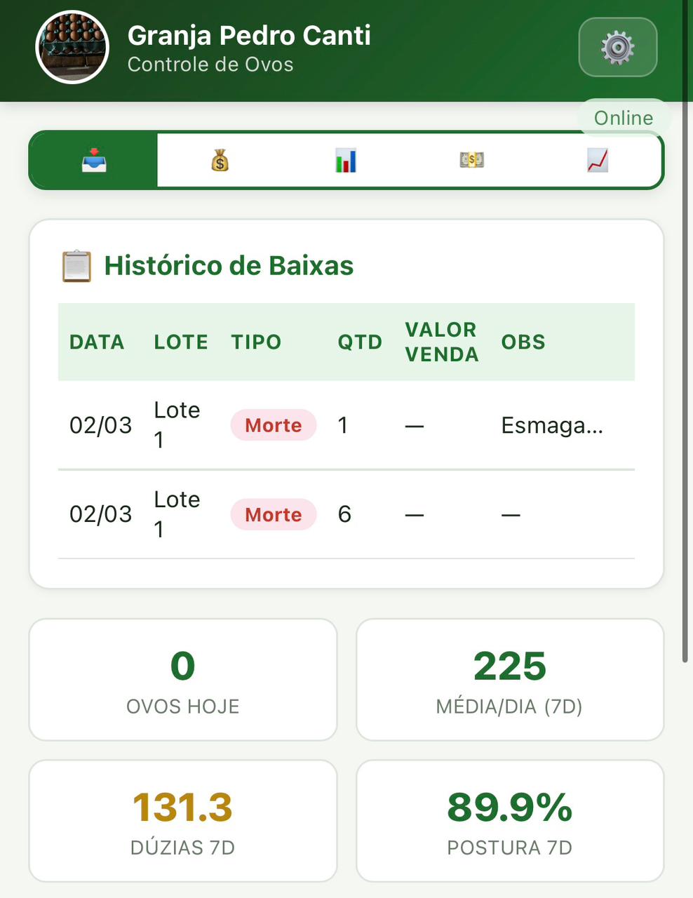Dashboard com indicadores e histórico de baixas