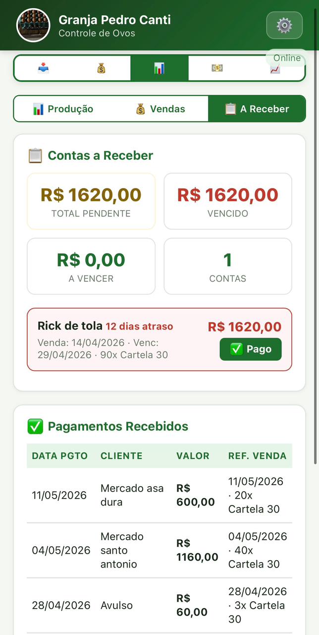 Contas a Receber mostrando vendas vencidas e pagamentos recebidos