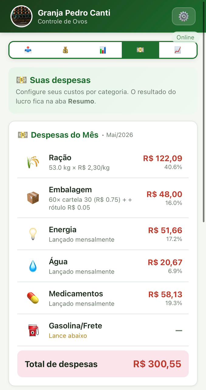 Despesas do mês: ração, embalagem, energia, água, medicamentos
