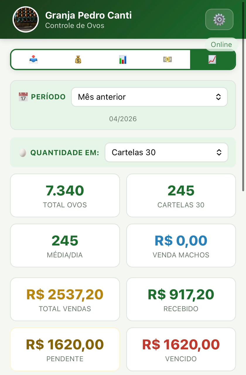 Resumo mensal com 8 indicadores consolidados