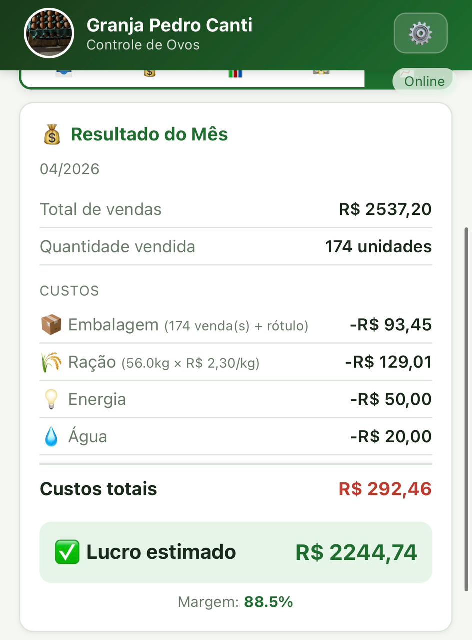Tela do Controle de Ovos mostrando Resultado do Mês com Lucro estimado R$ 2.244,74 e margem 88,5%