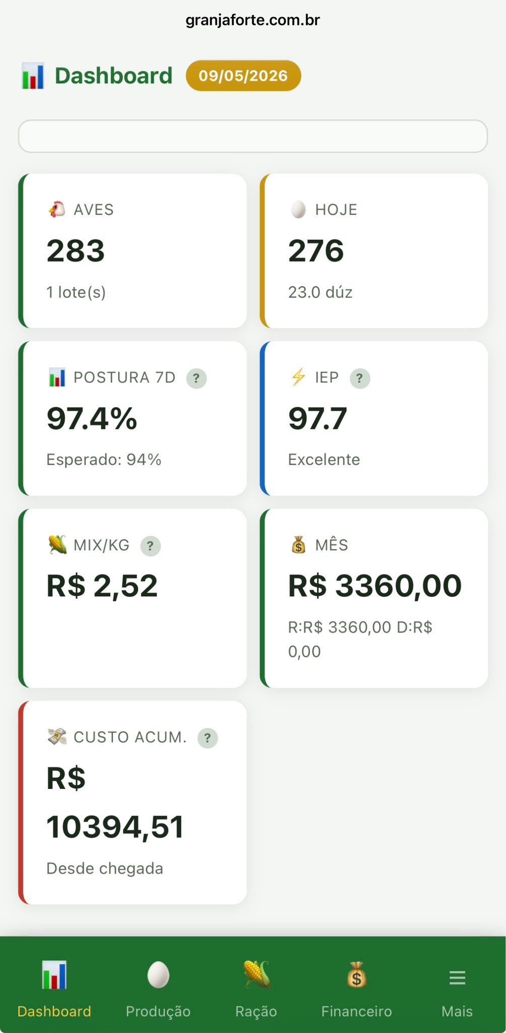 Dashboard Granja Forte