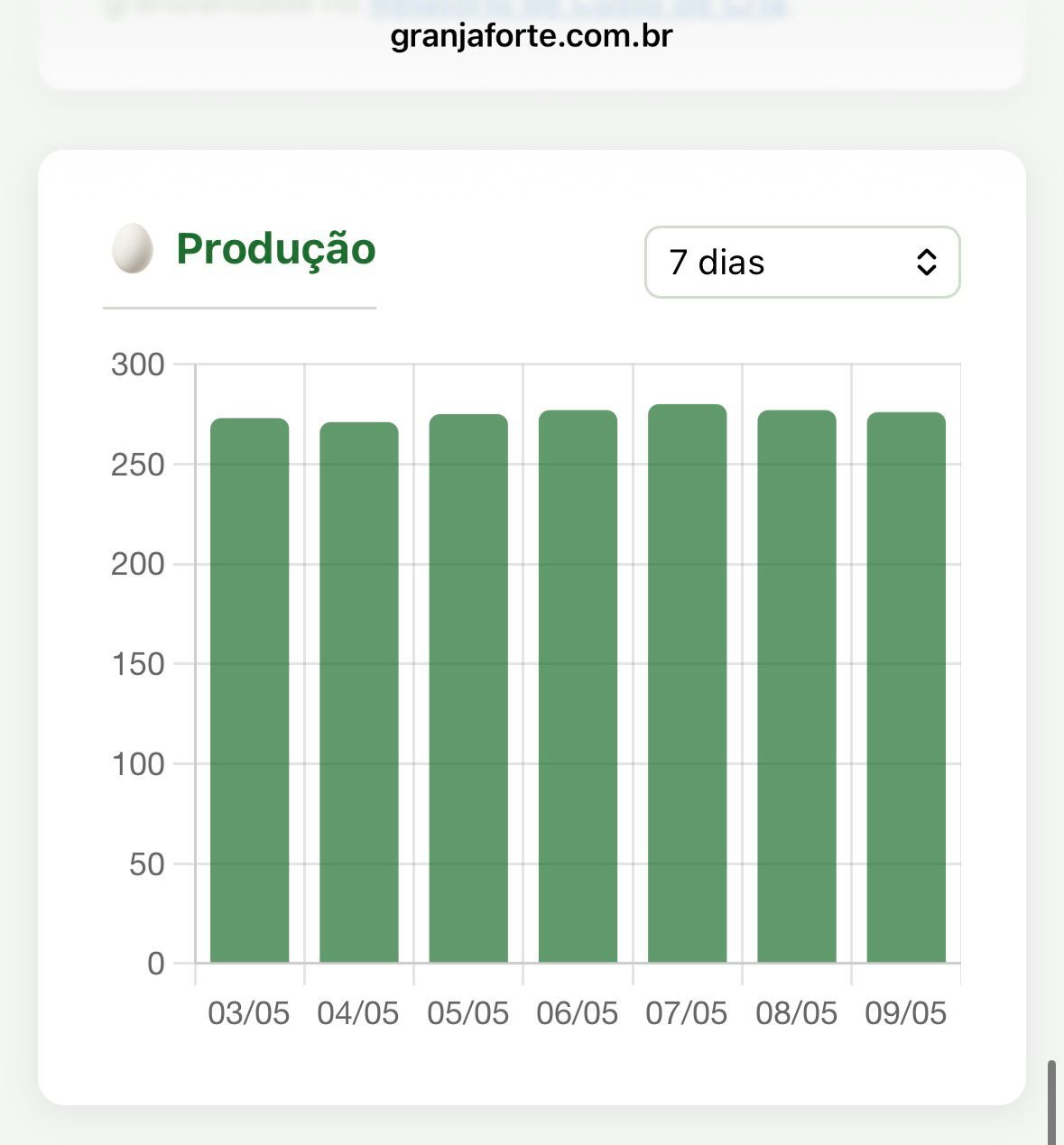 Gráfico de postura