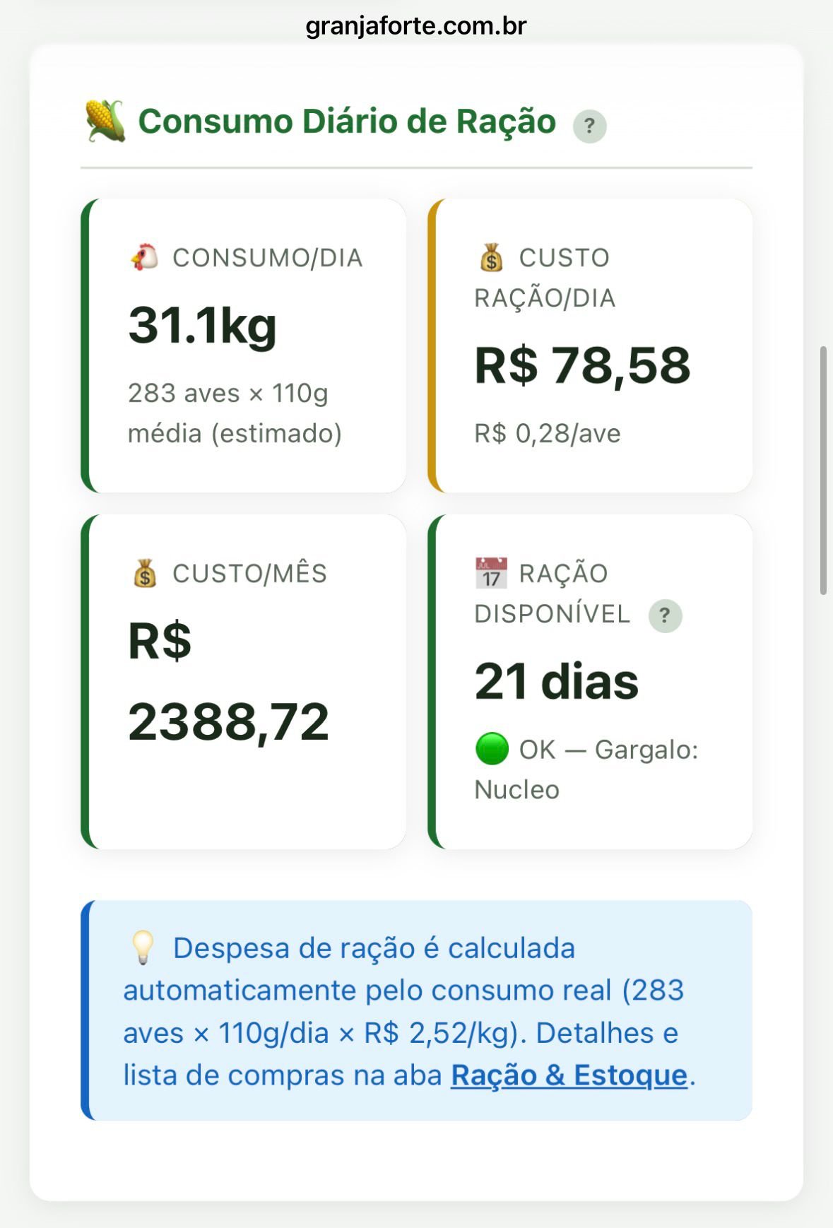 Custo de ração